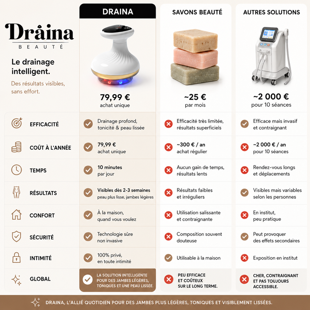 Draina — Masseur Drainant Anti-Cellulite